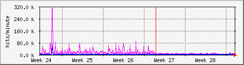 month