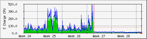month